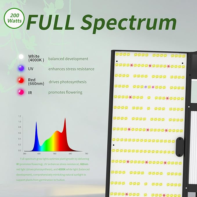 FARMLITE Grow Light for Indoor Plants Grow Light Full Spectrum Led Grow Lights Growing Lamp Daisy Chain Dimmable (200Watts)
