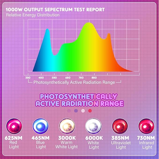 2 Pack 1000W LED Grow Light Full Spectrum Grow Lamps Dual Switch Greenhouse 96 LEDs Light with Veg and Bloom Buttons for Indoor Hydroponic Plant Flower Vegetable Seeding Growing and Flowering