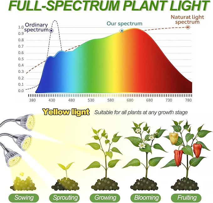 Grow Lights with 3 Heads for Indoor Plants, 10-55 Inches Height Adjustable Aluminum Alloy, Full Spectrum Plant Growing Lamps with Detachable Tripod Stand, Auto On/Off Timer