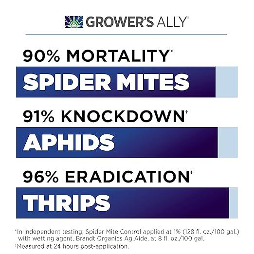 Grower's Ally Spider Mite Control Concentrate - Natural Insecticide & Spider Mites Killer for Plants Indoor & Outdoor - OMRI Listed Garden Pest Control - Bee, Pet & Kid Safe - 8 Oz, Makes 25 Gallons