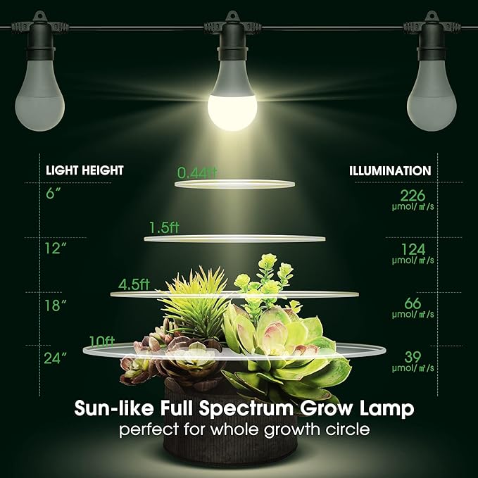 Briignite Hanging Grow Light, 3 LED Full Spectrum Grow Lights with 8.86ft Power Cord, Replaceable Bulbs E26 Base, Linkable Hanging Plant Light, 300W Equivalent