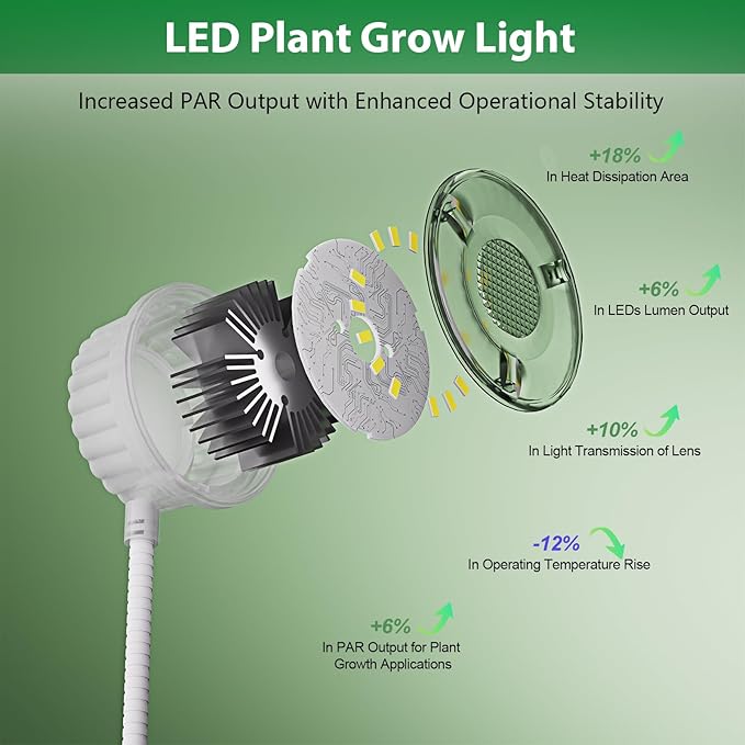 Grow Lights for Indoor Plants, Mini Plant Light, Full Spectrum Clip on Small Grow Lights for Indoor Growing, 10 Dimmable Auto On Off 3 9 12 Hrs Timer for Office Home