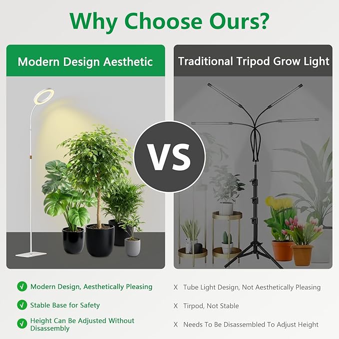 Dual Head Grow Light for Indoor Plants,Full Spectrum Halo Plant Lights with Stand, Floor Standing Growing Lamp with Adjustable Height,Auto Timer,Dimmable Brightness for Tall Large Plant（White