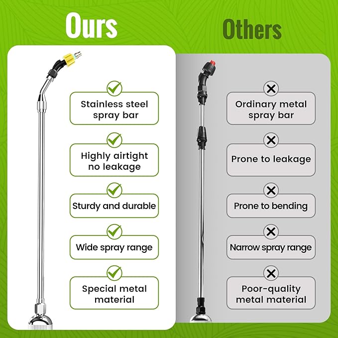 Battery Powered Sprayer 1.8 Gallon, 2025 Upgraded Electric Weed Sprayer with Pump, Battery Indicator, Rechargeable Handle,4 Mist Nozzles,23.6" Retractable Wand,Shoulder Strap, for Lawn&Garde