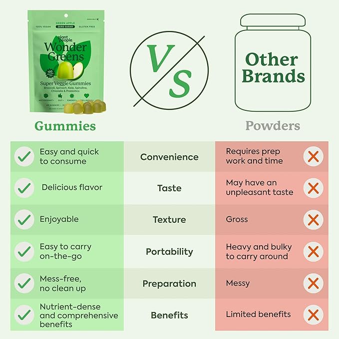 Plant People WonderGreens Veggie Gummies Super Greens with Probiotics Multivitamin Support Gummy for Wellbeing, Energy, Immune and Gut Health, Green Apple Flavor (60 Count)