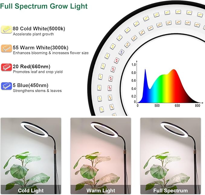 LBW 10.2in Grow Lights for Indoor Plants Full Spectrum with Stand, Floor Plant Growing Lamp for Large Plants, Auto ON/Off Timer 4/8/12H, 4 Dimmable Levels, 68in Adjustable Height