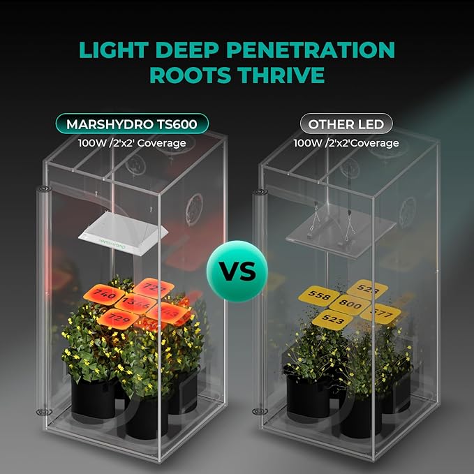 MARS HYDRO TS600 100W Upgraded Dimmable LED Grow Light, Full Spectrum Growing Lamp with New Diodes Layout for Indoor Plants Hydroponic Seedling Veg Bloom in 2x2 Grow Tent
