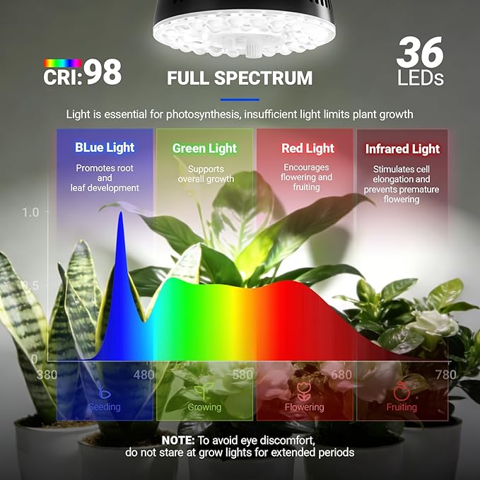 Barrina Orbgrow OG11A Grow Light Bulbs for Indoor Plants, Integrated Dimming & Timing, 5000K 22W(2 x 11W, 200 Watt Equiv), E26 Plant Light Bulb, Full Spectrum for Seeds and Greens, 2 Packs, Black