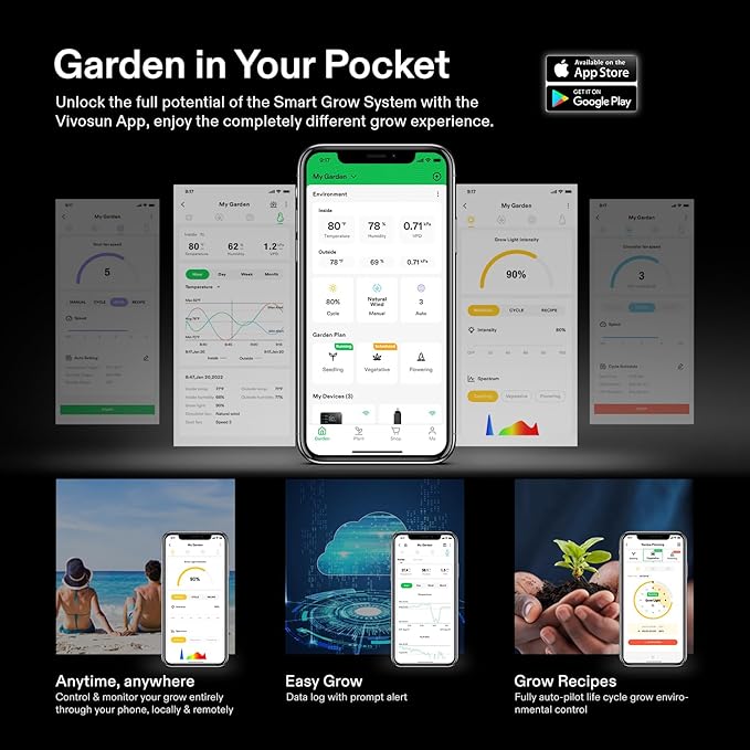 VIVOSUN GrowHub Controller E25 for Grow Tent Cooling Ventilation Lighting, Supports Smart Grow System Devices, Easy to Install & Use, WiFi App Controllable, Expansion Port for E42A+/E42A/E42