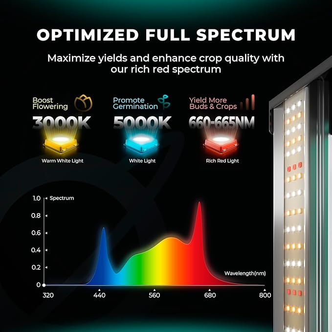 MARS HYDRO FC1000W LED Grow Light, Samsung LM301H EVO, with Smart Control Function, Ideal for Commercial Vertical Farming 4x4ft or 5x5ft Coverage, Full Spectrum Daisy Chain Dimmable Growing Lamps