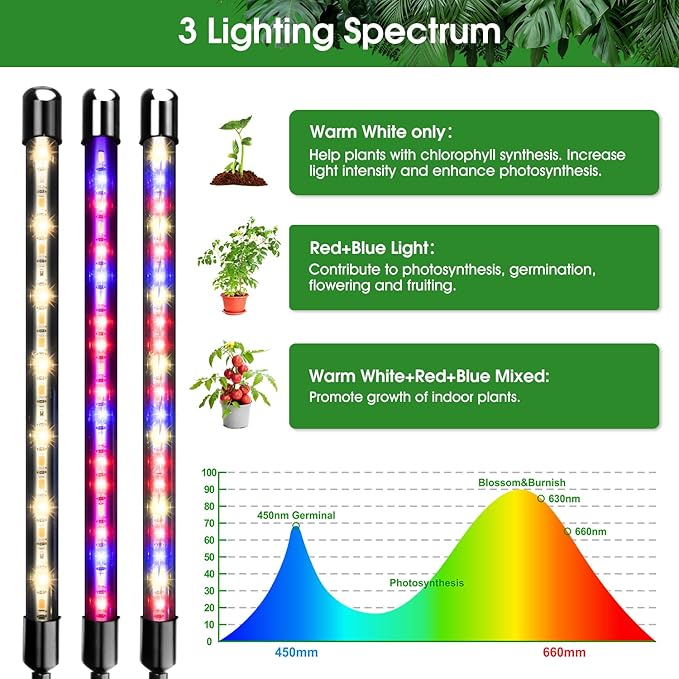 Garpsen Grow Light with Stand, 5 Heads Grow Lights for Indoor Plants, 100 LEDs Full Spectrum Led Plant Light for Seed Starting, with 15-63" Adjustable Tripod&6/12/16H Timer(No Clip)
