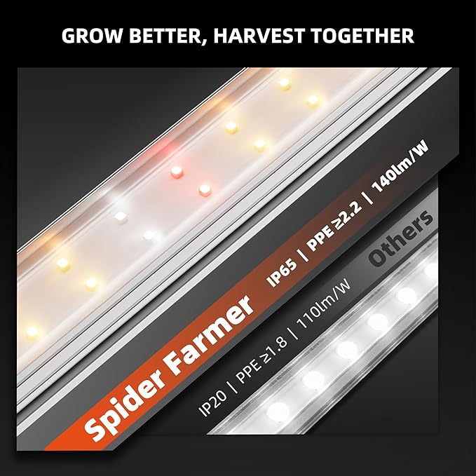 Spider Farmer 2FT LED Grow Lights for Indoor Plants,Full Spectrum (3000K+5000K+660nm),80W (4x20W,400W Equivalent),IP65 Waterproof,Linkable Design,Plant Light Strip for Shelves,Greenhouse,4-Pack