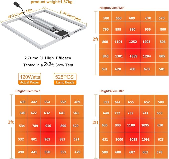 FARMLITE Grow Light for Indoor Plants Quantum Board Grow Light Full Spectrum Led Grow Lights Growing Lamp Daisy Chain Dimmable (120Watts)