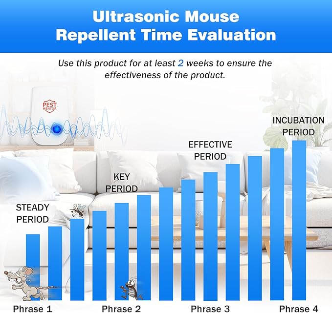 Ultrasonic Pest Repellent 10 Pack, Electronic Plug-in for Rodents, Mosquitoes, Cockroaches, Spiders, Ants, Spider Mouse Repellent Pest Control Device for Home Car Kitchen Bedroom