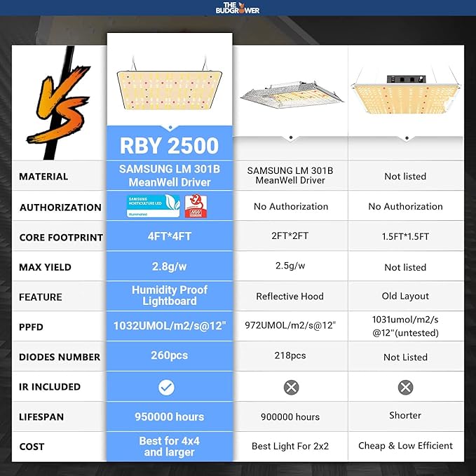 Complete All-in-One Home Grow Solution 48"x48"x80"- 1200W (X2 600W) LED Grow Light Dimmable Full Spectrum Quant-LED Light Unit-Indoor Grow Kit