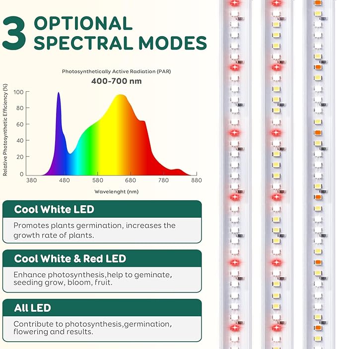 4-Bar Grow Light Strips for Indoor Plants, 16" Full Spectrum Plant Lights, 6500K Sunlike Grow Lights with 6/12/18H Timer, 5-Level Dimmable for Indoor Growing