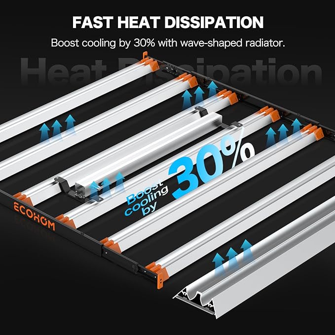 Pro Bar 800W LED Grow Light, Daisy Chain Dimmable Full Spectrum, High PPFD for Indoor Plants Seed Starting Veg Bloom 5x5/4x4ft Coverage, Pro Growing Lamps for Home & Commercial, Retractable