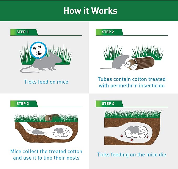 Thermacell Tick Control Tubes; 12 Per Box; No Spray, Easy-to-Use; Kills Ticks That May Carry Lyme Disease; Place in Backyard, Gardens or Wooded Areas Twice a Year; Won’t Harm Kids, Pets or Environment