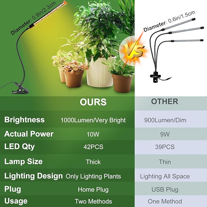 4Pack 2-in-1 Small Clip Grow Lights for Indoor Plants, Bonsai, Succulent, Cactus, 4/8/12/16/20H Timer, 9 Watt Power Draw, NO Need Adapter, Enough Bright, Best Gift for Plants Lover