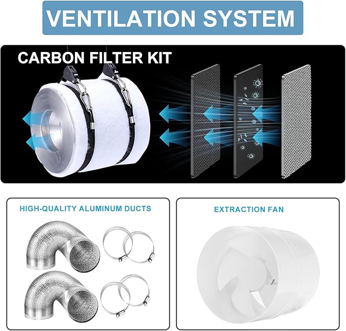 4x4 Grow Tent Kit, Complete High Reflective Mylar Indoor Grow Tent 48"x48"x80"+ LED Grow Light Combo, Hydroponics Indoor Plant Growing Tent System with Carbon Filter