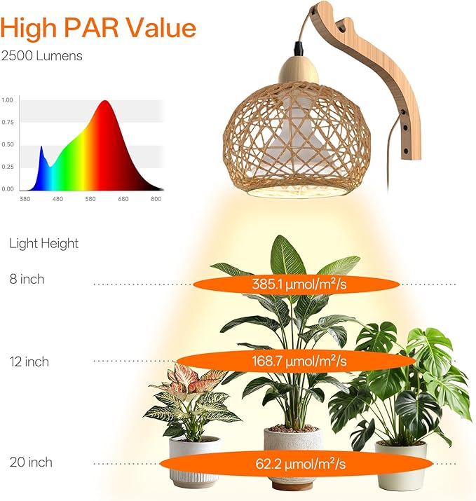 Bstrip Hanging Grow Lights for Indoor Plants, 18W Full Spectrum Plant Light, Boho Rattan Lantern Shade, 3800K Wall-Mounted Decorative Grow Light with 9.8FT Power Cord for Indoor Plant Growing, Flowers