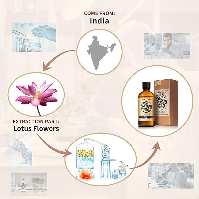 AKARZ 100ml Lotus Essential Oil Natural Lotus Oil Pure for Candle Making,DIY Skincare Products Massage,Home Spa Relaxation