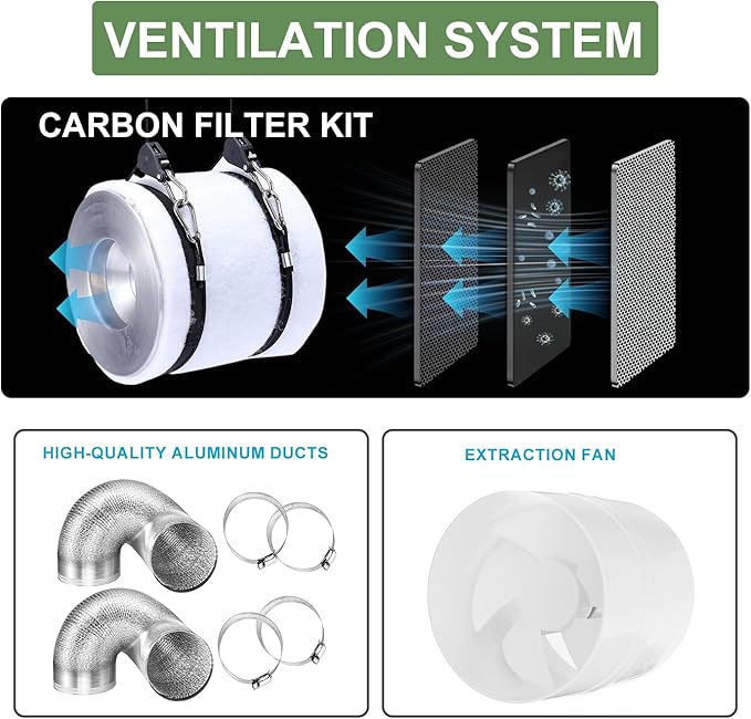 Complete Mylar Growing Tent, 2x2 Grow Tent Kit 24"x24"x55" Indoor Plant Growing Room LED Full Spectrum Grow Light Ventilation Inline Fan + Acceseries (24"x24"x55"-#08878FW)
