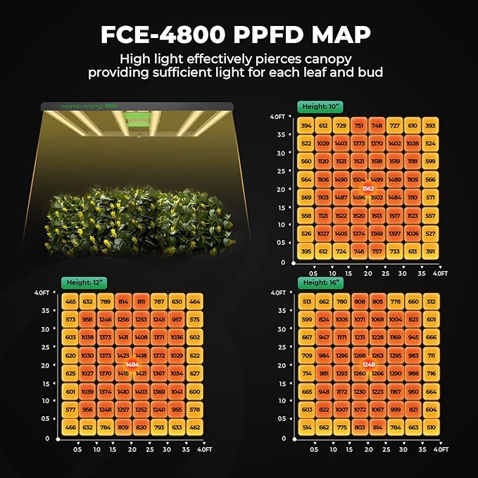 MARS HYDRO 4x4 Smart Grow Tent Kit Complete System,480W FC-E4800 APP WiFi Control Light 2646pcs LED,1680D High Reflective Mylar,with 6inch 32dB,402CFM Smart WiFi Control Ventilation System