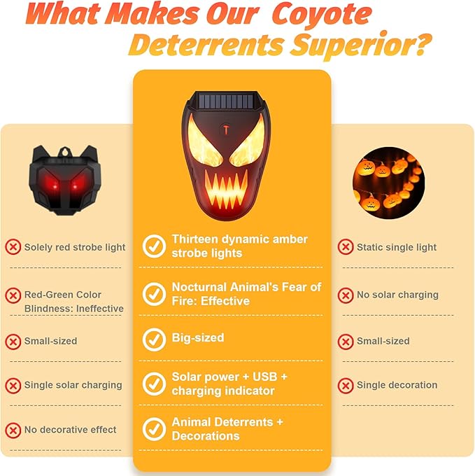 Solar Coyote Deterrent Predator Lights - Nocturnal Animal Repeller with Flame LED Flashing Lights for Chicken Coop, Yard & Garden Protection Against Raccoons, Foxes, Deer, Skunks, Hawks 4 PCS