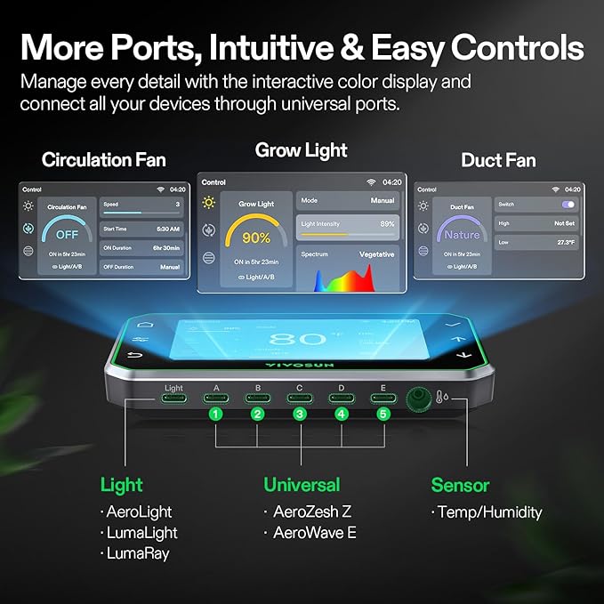 VIVOSUN GrowHub Controller E42A+ for Grow Tent, Smart Environmental WiFi-Controller with Temperature, Humidity, VPD, Timer, Cycle, Schedule Controls, Cooling Ventilation Lighting Programming