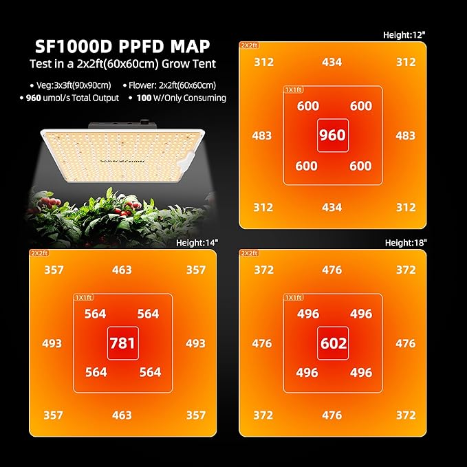Spider Farmer Grow Tent Kit 2x2x5ft Complete System, SF1000D Bridgelux Diodes Full Spectrum LED Grow Light 24"X24"X55" Indoor 1680D Tent with 4" Ventilation System & GGS Controller