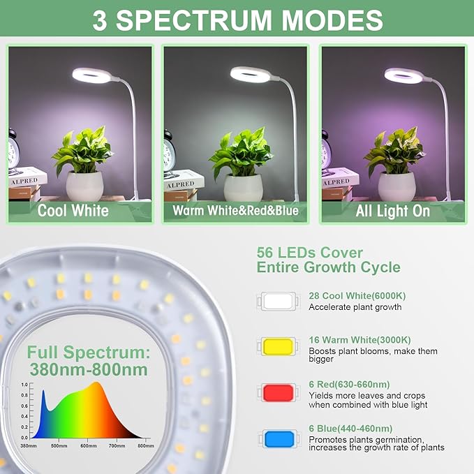 Grow Lights for Indoor Plants, Clip Plant Lights for Indoor Growing with Auto On/Off Timing 4/8/12 Hrs,10 Dimmable Levels,3 Spectrum Modes, Adjustable Gooseneck, Remote Control,2 Packs