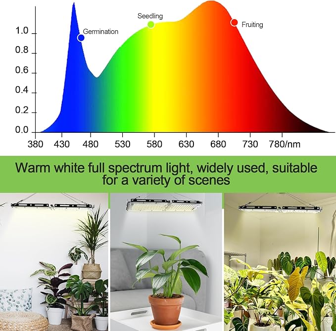 Tigvio 2pcs Hanging Grow Lights for Indoor Plants (20w X2) with Height Adjustable, 4000 Lumen LED Bonsai Houseplant Growing Lamp with On/Off Switch, Grow Light UV-IR Full Spectrum