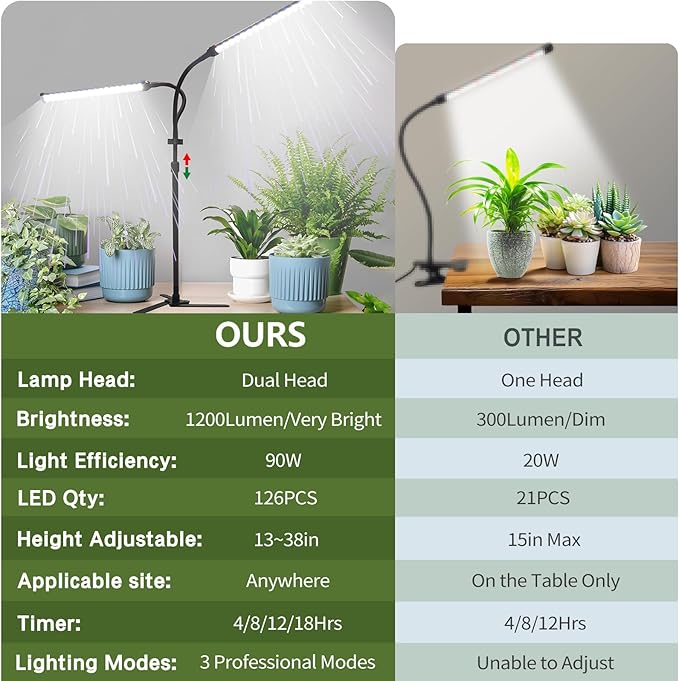 2025 Professional Grow Lights for Indoor Plants Growing, 6000K Full Spectrum 126 LEDs Plant Grow Lights Indoor, Height Adjustable (13-38''), 3 Spectrum Modes + 10 Dimming with 4/8/12/18H Timer