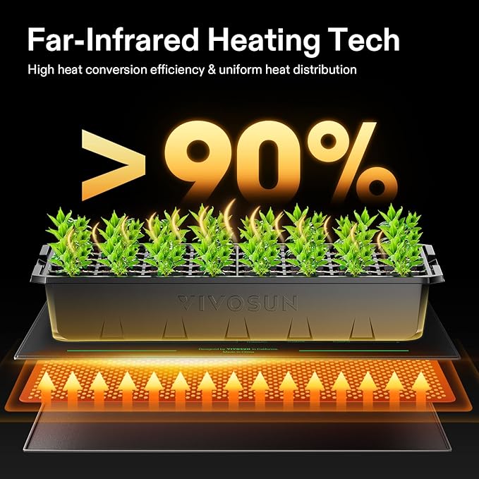 VIVOSUN Durable Waterproof Seedling Heat Mat 20" x 20.75" UL & MET-Certified Warm Hydroponic Heating Pad for Germination, Indoor Gardening, Greenhouse