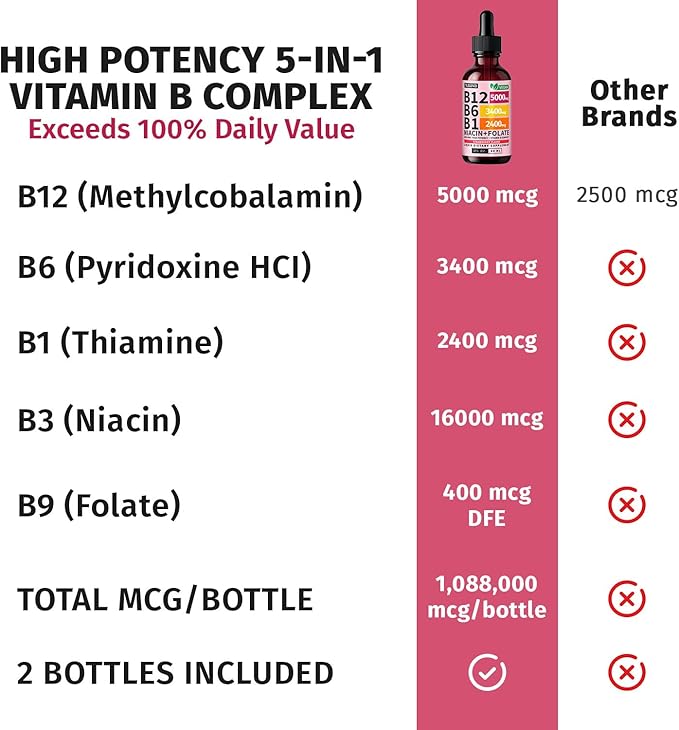 (4 Pack) Vitamin B12 and B6 Liquid Drops, B12 Sublingual Vitamin B Complex - B 12 Vitamin 5000mcg - B12 Methylcobalamin for Energy, Brain, and Heart Support with 27,200 mcg, Strawberry, 80 Servings