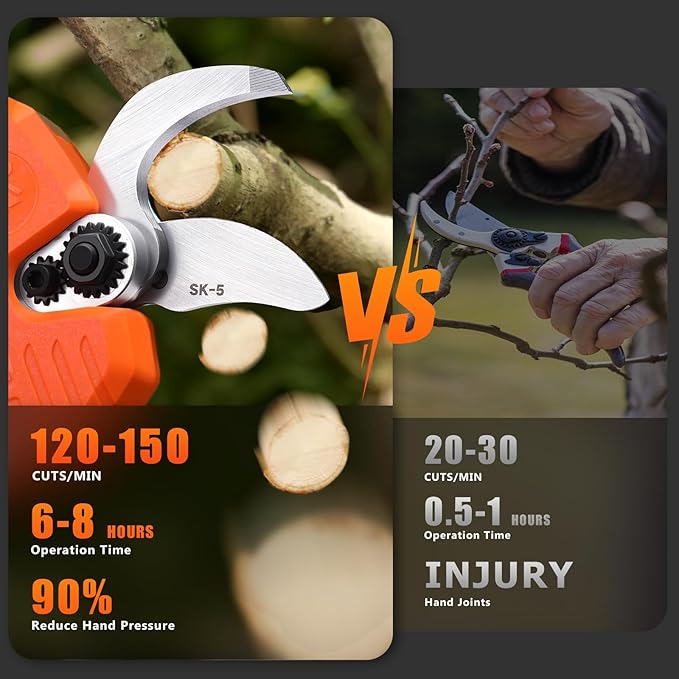 VOTREK® Cordless Electric Pruning Shears, Effort-Saving Power Pruner Cuts Branches up to 1.6", Lightweight with Safety Lock, SK5 Steel Blade, Brushless Motor, Battery Included for Tree Trimming