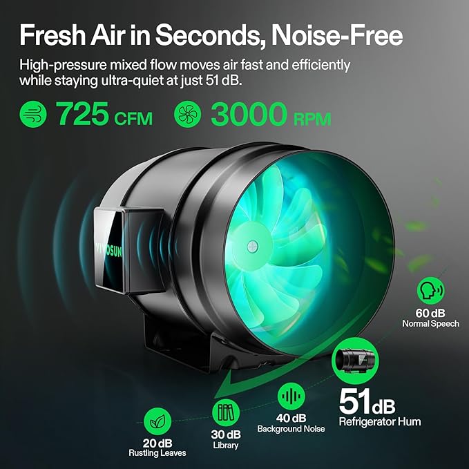 VIVOSUN G8 8" Inline Duct Fan & Temperature Humidity Controller, E42A+ WiFi-App Control AeroZesh Grow Tent Fan& Smart Thermostat, 725 CFM EC Motor Exhaust Fan for Heating Cooling, Greenhouse Accessory
