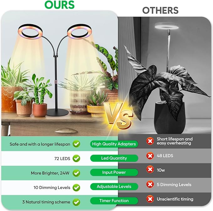 Dual-Head Grow Lights for Indoor Plants, LED Full Spectrum Plant Lamp with Timer 3/9/12H, 10 Dimmable Levels, Flexible Gooseneck, Height Adjustable 14"-23" for House Plants & Seedlings