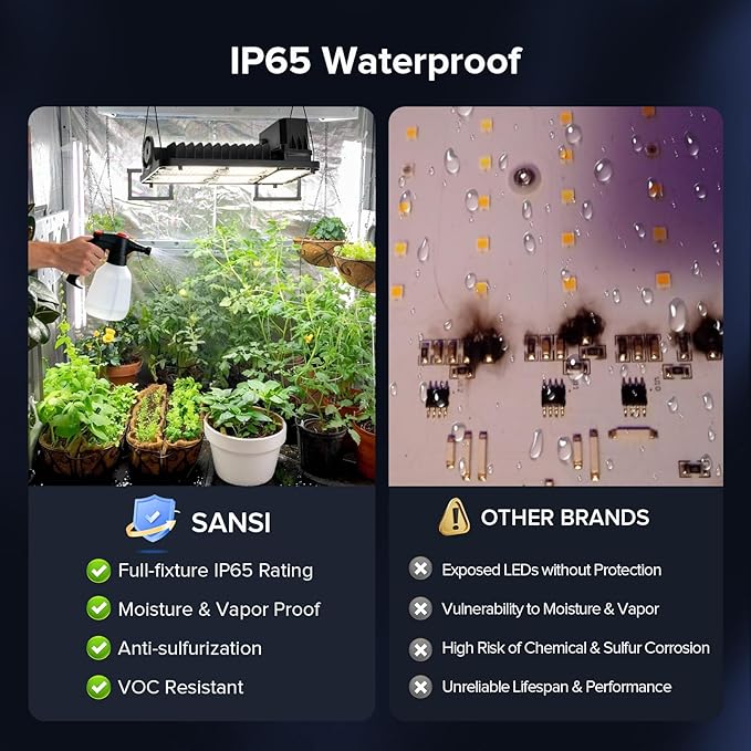 SANSI Grow Lights for Indoor Plants, 100W Full Spectrum Plant Lights for Indoor Growing, High PPFD IP65 Dimmable Grow Lights for Seed Starting in 3x3/2x2 Grow Tent Auto On/Off Timer Remote Control