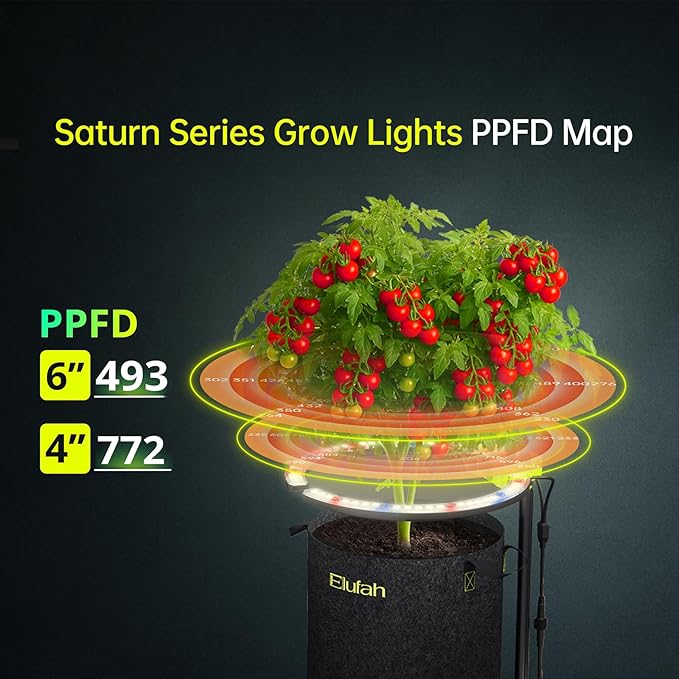 Saturn720 72W Under Canopy LED Grow Light, Full Spectrum Grow Lights for Indoor Plant Seeding/Veg/Bloom, Adjustable Height 12''-22'', 3-in-1 Controller Plant Light for 2x4ft Indoor Growing