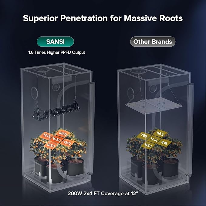 SANSI Grow Lights for Indoor Plants, 200W Plant Lights for Indoor Growing Full Spectrum High PPFD IP65 Dimmable, Auto On Off Growing Lamp for 2x4/3x3ft Grow Tent Seed Starting Vegetables Bloom