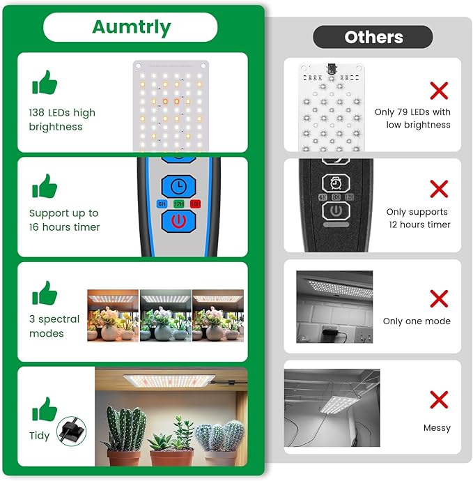 Aumtrly Grow Lights for Indoor Plants, Full Spectrum Under Shelf Plant Lights for Growing Seedling, Light and Thin 138 LED Grow Lamp Panel with 6/12/16H Timer, 3 Light Modes, 5 Dimmable
