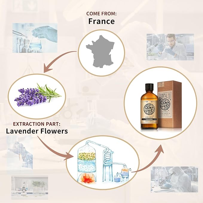 AKARZ 100ml Lavender Essential Oil Natural Lavender Oil Pure for Candle Making,DIY Skincare Products Massage,Home Spa Relaxation
