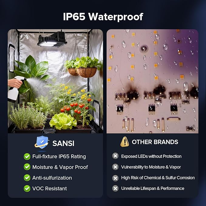 SANSI Grow Lights for Indoor Plants, 70W Full Spectrum Plant Lights for Indoor Growing, High PPFD IP65 Dimmable LED Growing Lamp for Seed Starting, Grow Tent Light 2x2 Auto On/Off Timer Remote Control