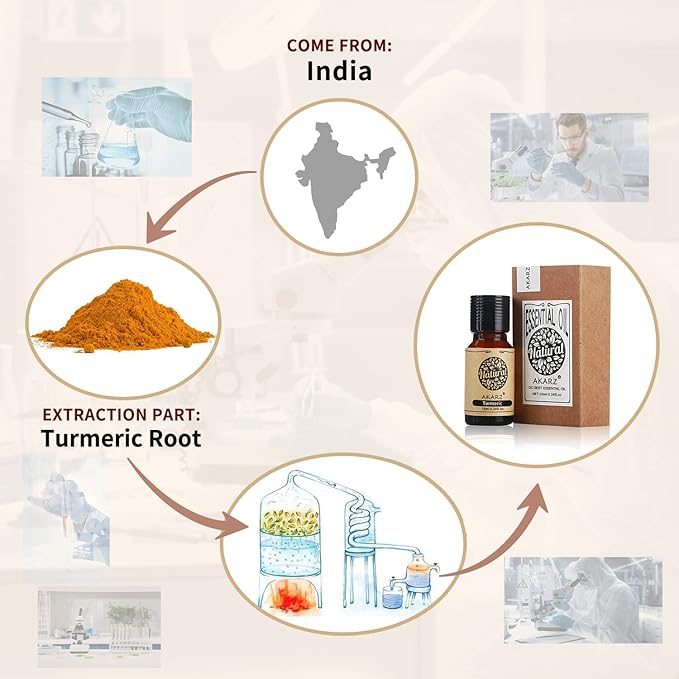 AKARZ Turmeric Essential Oil Natural Organic Pure Premium Therapeutic Turmeric Oil for Skin Body Hair Care,Diffuser, Candle,Soap,Making, DIY,Massage Aroma 0.34 Fl Oz (10ml)