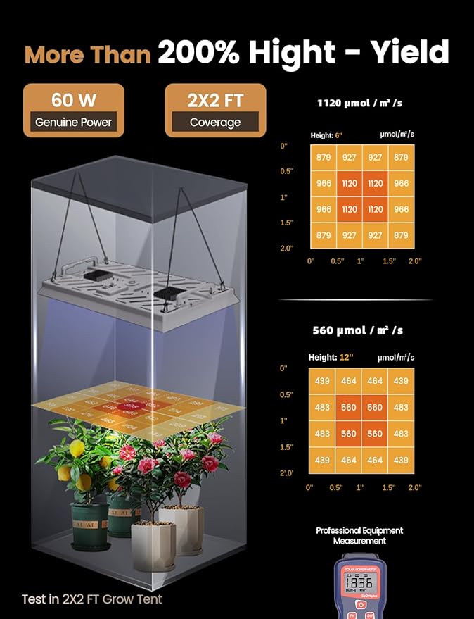 MetryGrow Plant Grow Light, [Smart APP & Expansive 2x2 Ft Coverage] Genuine 60W Output LED Full Spectrum for Indoor Plants, 8-Level Brightness, Supports Hanging & Standing, 270° Folding, 360° Rotation