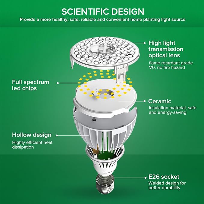 SANSI 36W PAR25 Grow Light Bulbs for Indoor Plants, Full Spectrum LED Grow Light Bulb, High PPFD Plant Light Bulb E26 Base with Optical Lens, 550W Equivalent, 1 Pack