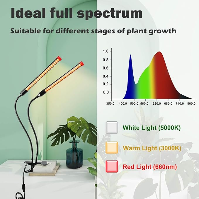 Small 2Head Clip Grow Lights for Indoor Plants, Seed Starting, Bonsai, Succulent, Bright Plant Growing Lamps, 4/8/12/16/20H Timer, 18 Watt Power Draw, NO Need Adapter