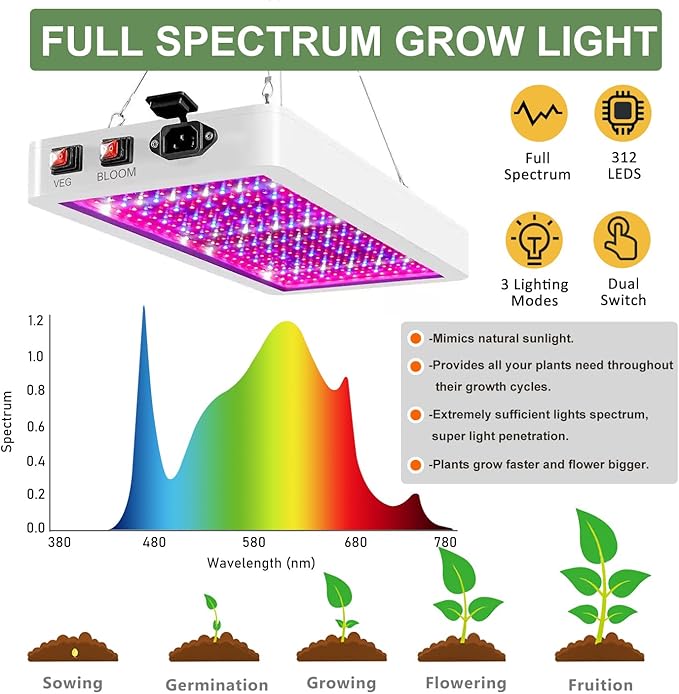 Complete Mylar Growing Tent, 4 x 4 Grow Tent Kit，48"x48"x80" Indoor Plant Growing Room LED Full Spectrum Grow Light Ventilation Inline Fan + Acceseries